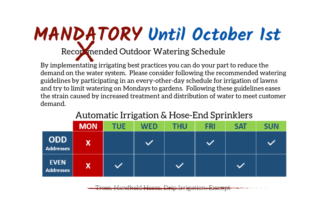 Delaware County Mandatory Water Restriction